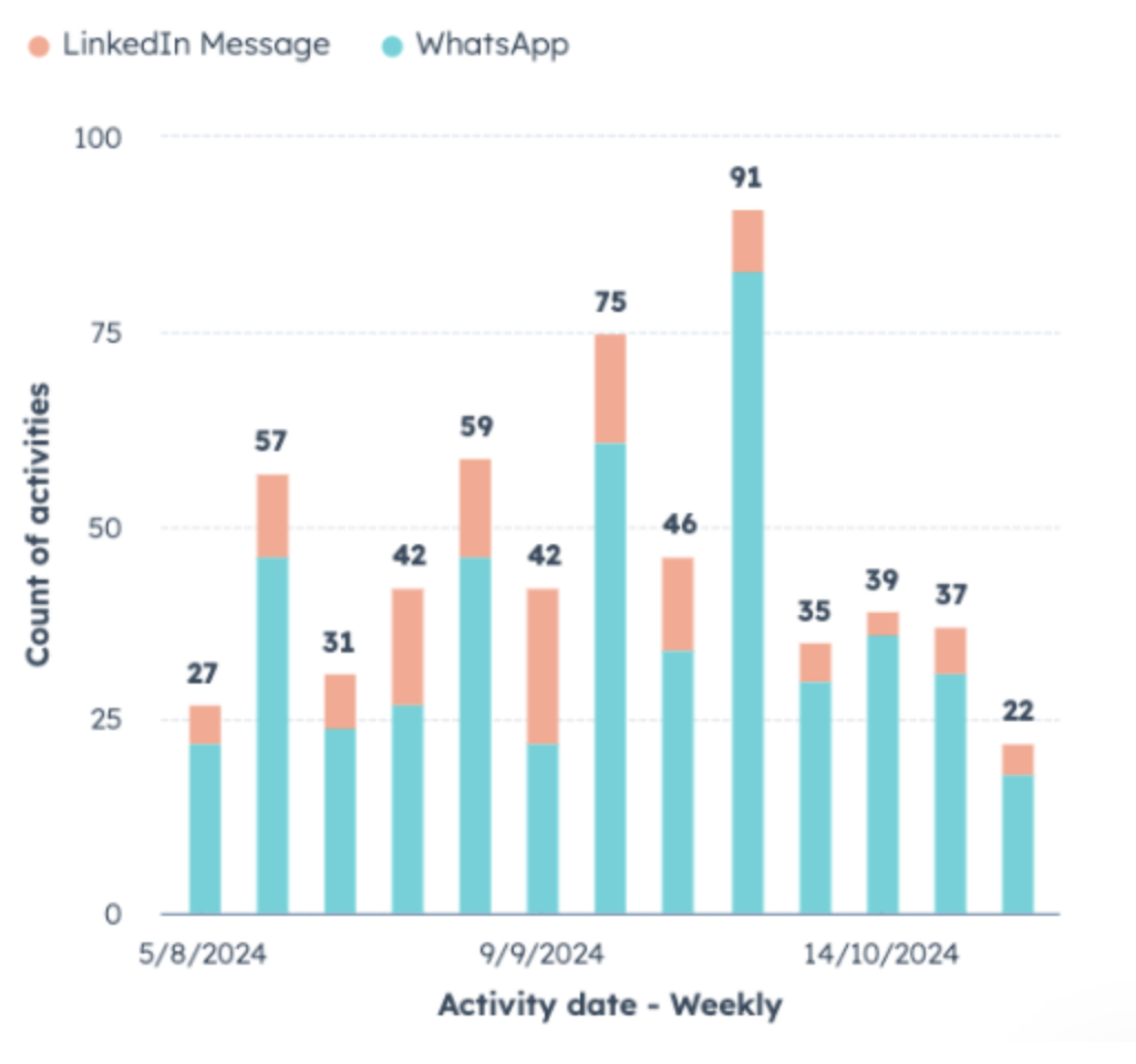 Activity Tracking